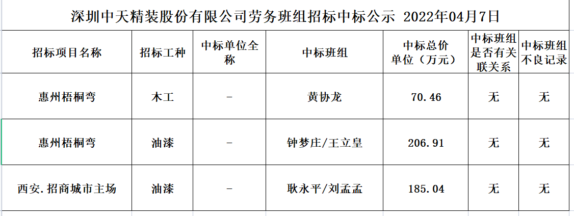 勞務資源部第十九次招標公示(圖1)