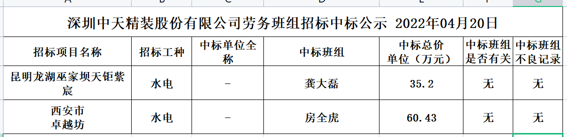 勞務資源部第二十五次招標公示(圖1)
