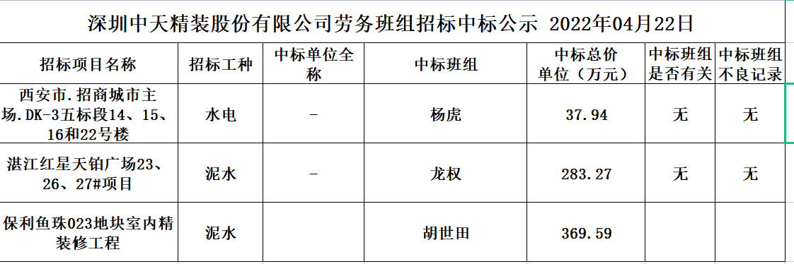 勞務資源部第二十六次招標公示(圖1)