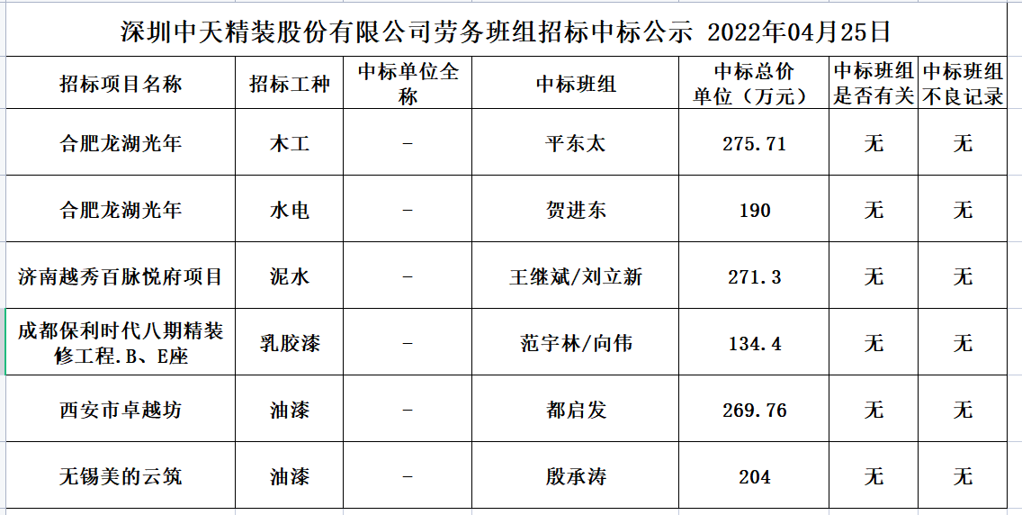 勞務資源部第二十七次招標公示(圖1)