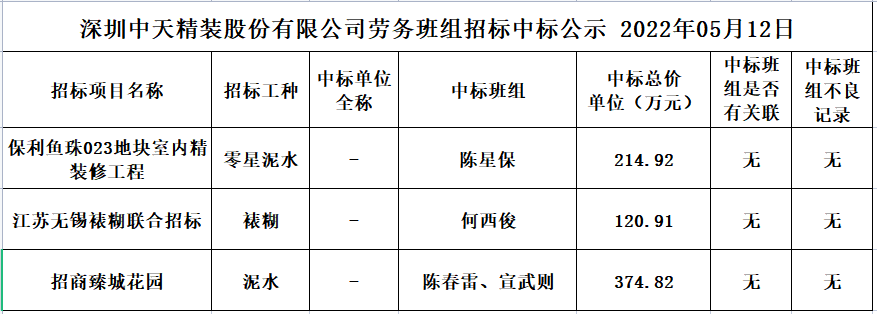勞務資源部第二十八次招標公示(圖1)