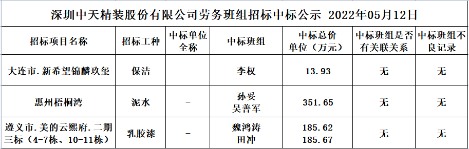 勞務資源部第二十九次招標公示(圖1)