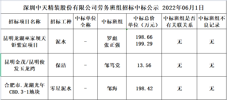 2022年5月12日勞務資源部第三十一次招標結果公示(圖1)
