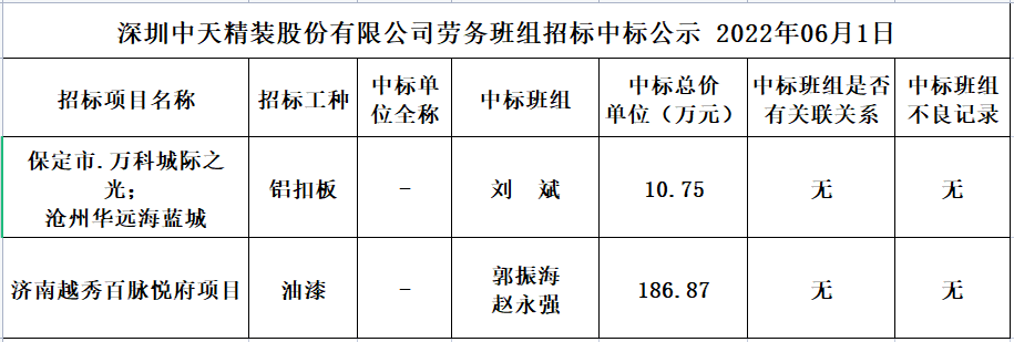 2022年5月24日勞務資源部第三十四次招標結果公示(圖1)