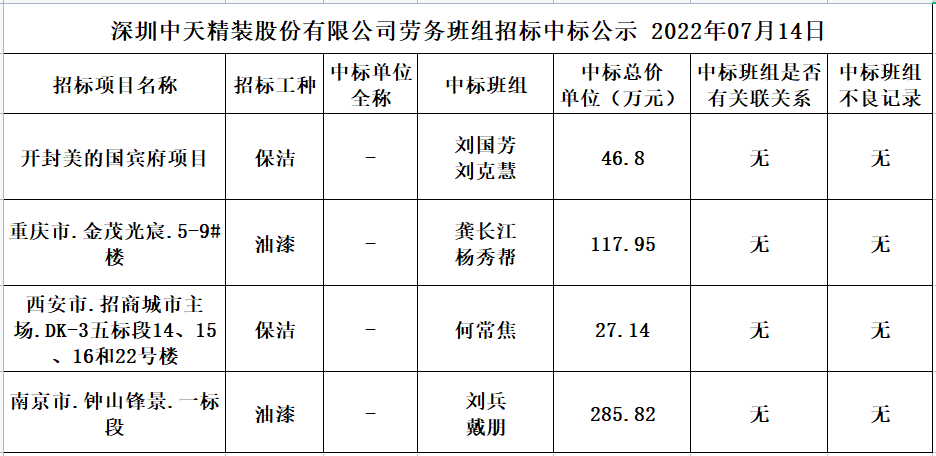 2022年6月22日勞務資源部第四十二次招標結果公示(圖1)