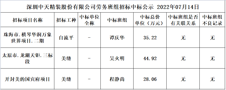 2022年6月26日勞務資源部第四十三次招標結果公示(圖1)