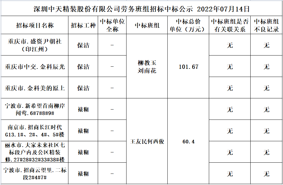2022年6月29日勞務資源部第四十四次招標結果公示(圖1)