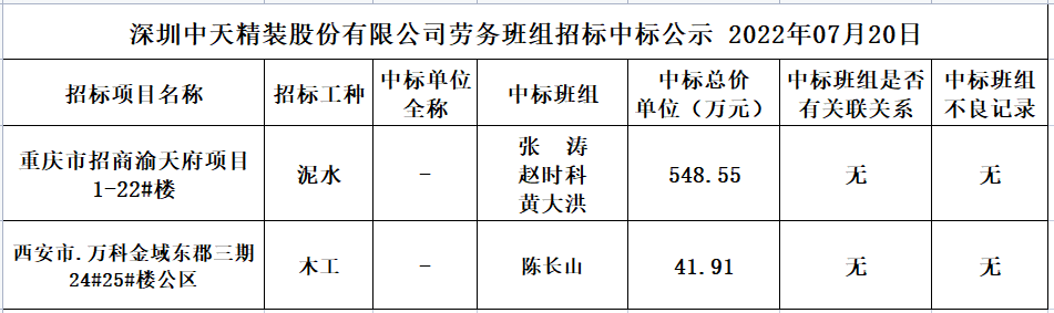 2022年7月13日勞務資源部第四十九次招標結果公示(圖1)