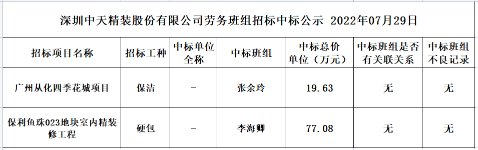 2022年7月22日勞務資源部第五十一次招標結果公示(圖1)