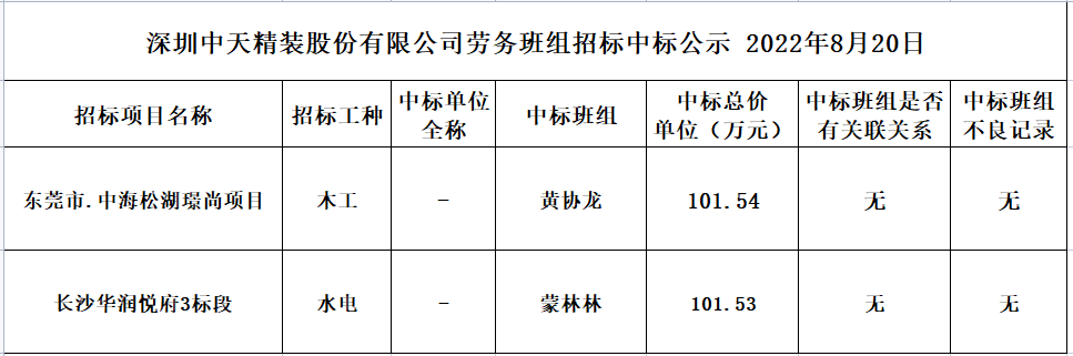 2022年8月10日勞務資源部第五十九次招標結果公示(圖1)