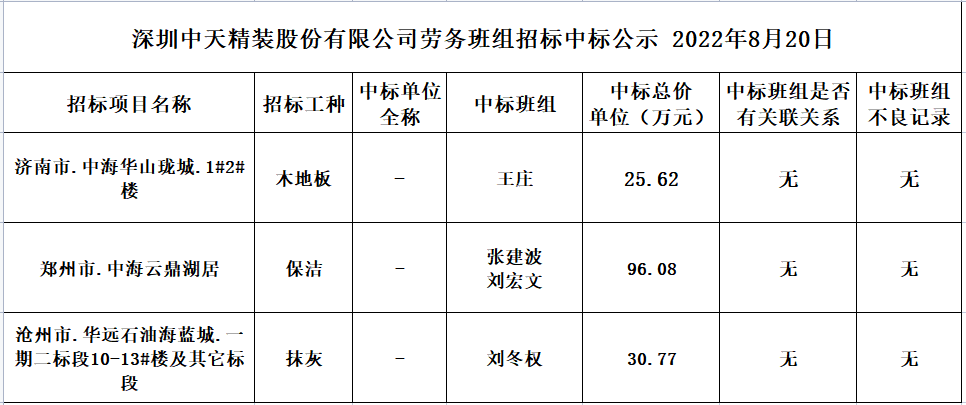 2022年8月18日勞務資源部第六十一次招標結果公示(圖1)