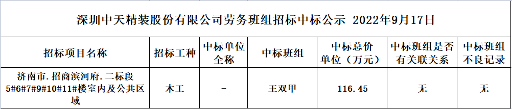 2022年9月2日勞務資源部第六十七次招標結果公示(圖1)