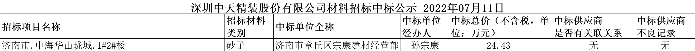 2022年07月11日材料招標結果公示(圖1)