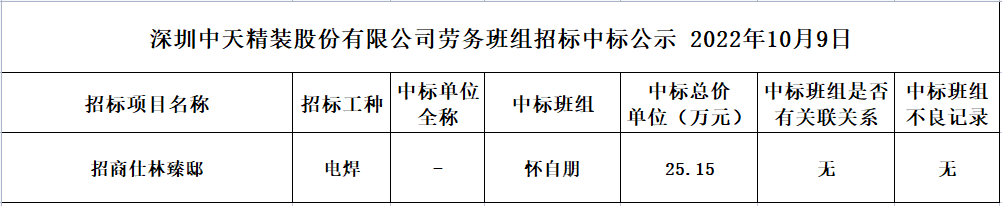 2022年9月16日勞務資源部第七十二次招標結果公示(圖1)