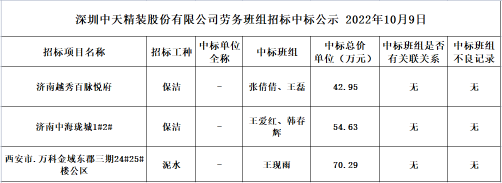 2022年9月19日勞務資源部第七十三次招標結果公示(圖1)