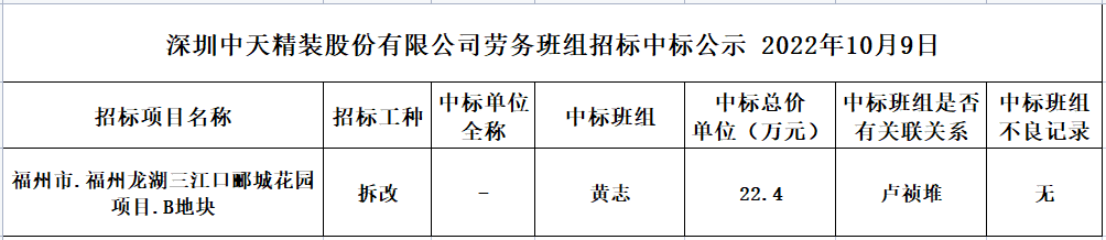 2022年9月26日勞務資源部第七十六次招標結果公示(圖1)
