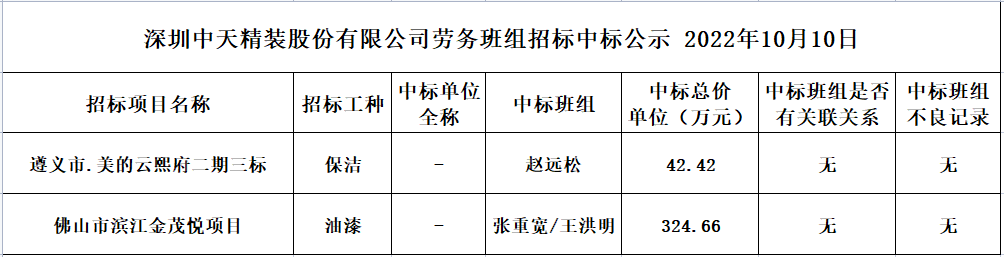 2022年10月10日勞務資源部第七十九次招標結果公示(圖1)