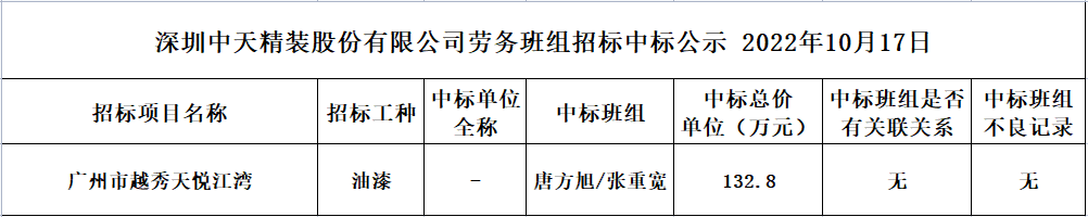 2022年10月17日勞務資源部第八十一次招標結果公示(圖1)