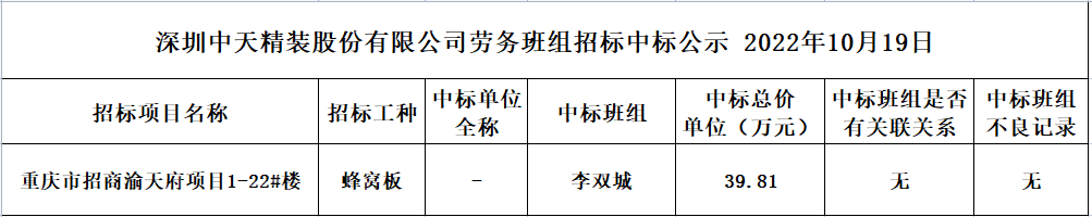 2022年10月19日勞務資源部第八十二次招標結果公示(圖1)