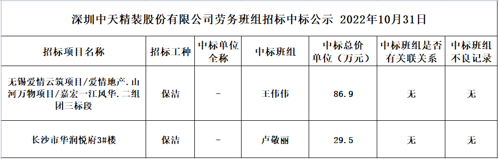 2022年10月31日勞務資源部第八十五次招標結果公示(圖1)