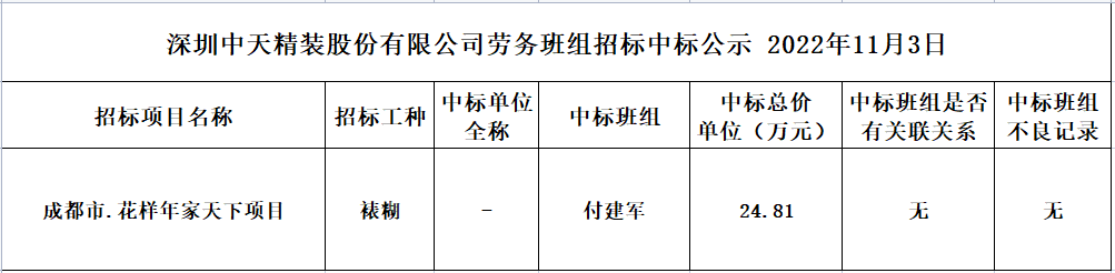 2022年11月3日勞務資源部第八十六次招標結果公示(圖1)