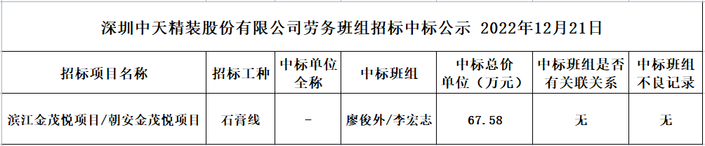 2022年10月24日勞務資源部第八十四次招標結果公示(圖1)