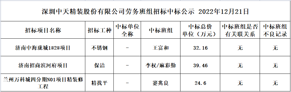 2022年11月28日勞務資源部第九十一次招標結果公示(圖1)