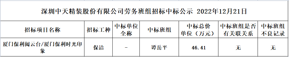 2022年12月5日勞務資源部第九十三次招標結果公示(圖1)