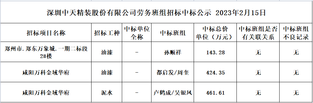 2023年度勞務資源部第九次招標結果公示2023.02.15(圖1)