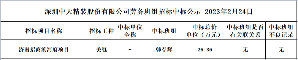 2023年度勞務資源部第十二次招標結果公示2023.02.24(圖1)