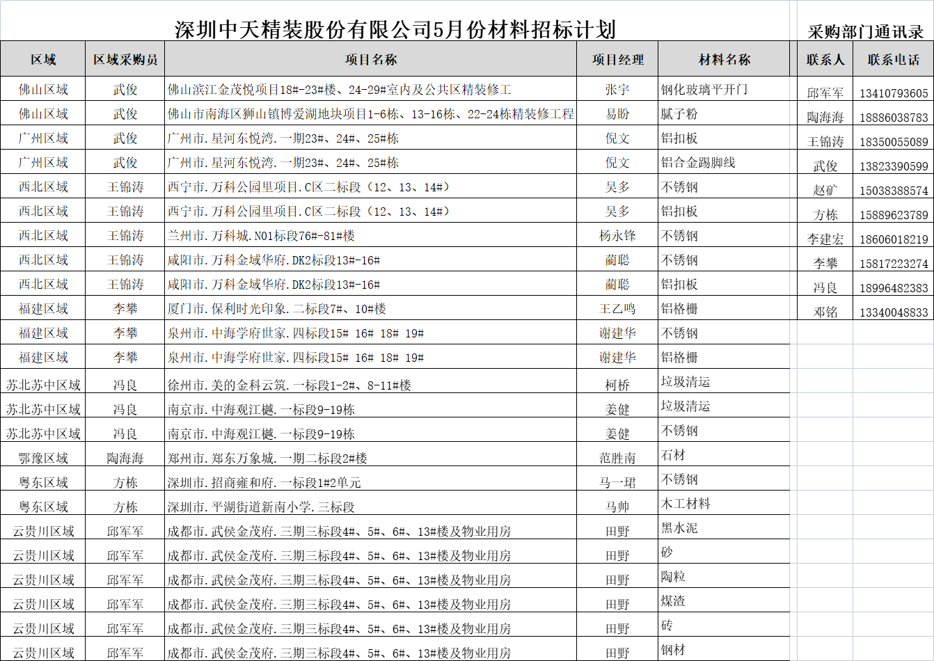  2023年5月材料招標預告(圖1)