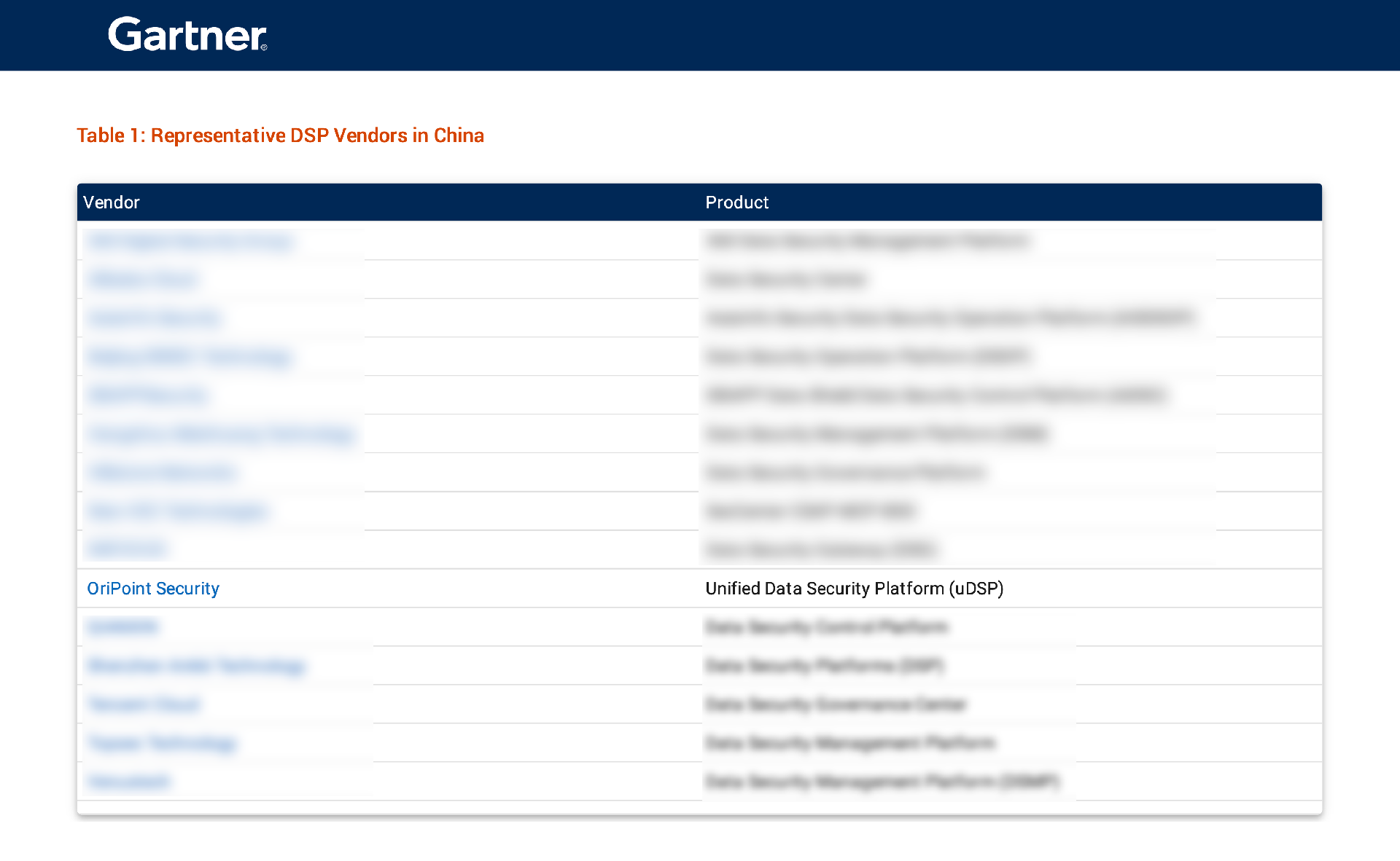 yuandiansec-China Context：Market Guide for Data Security Platforms（拖移项目）.png